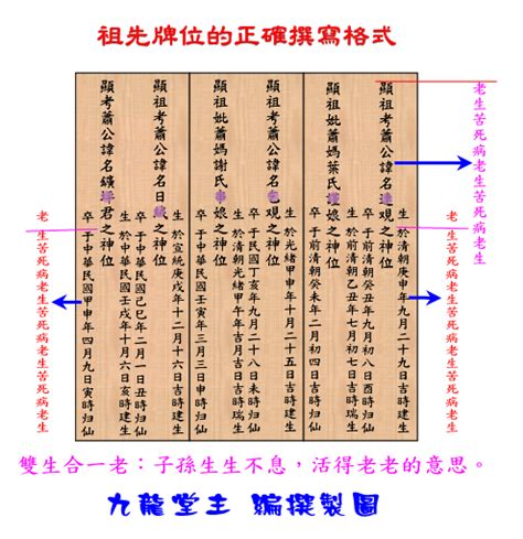 祖先牌位写法范例|【祖先牌位的正確寫法】揭密祖先牌位的安放秘辛：正。